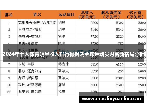 2024年十大体育明星收入排行榜揭晓全球运动员财富新格局分析